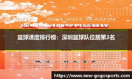 篮球速度排行榜：深圳篮球队位居第3名
